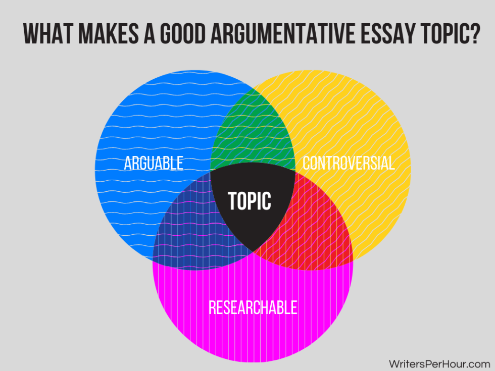 argumentative essay topic wheel